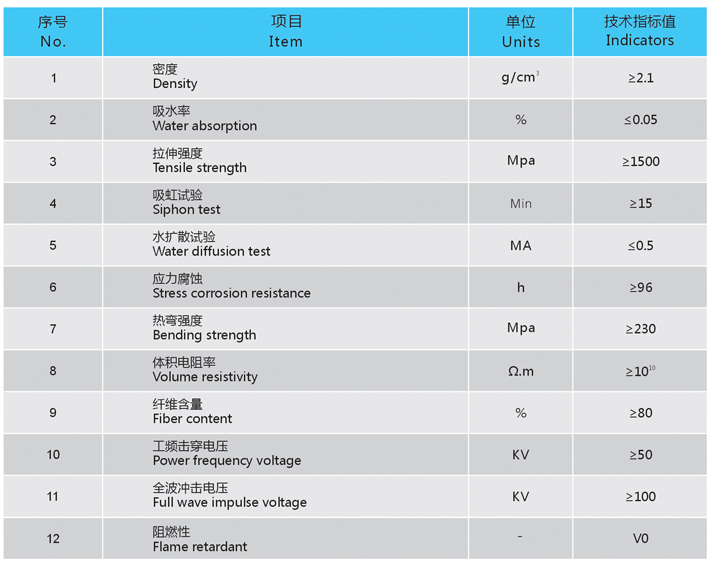 玻璃纖維引拔棒技術參數(shù) 玻璃纖維引拔棒技術參數(shù)