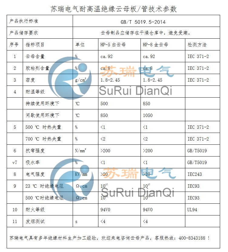 云母管技術(shù)參數(shù)表 云母管技術(shù)參數(shù)表