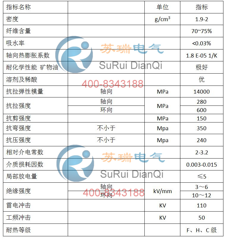 環(huán)氧玻纖管技術參數(shù) 環(huán)氧玻纖管技術參數(shù)