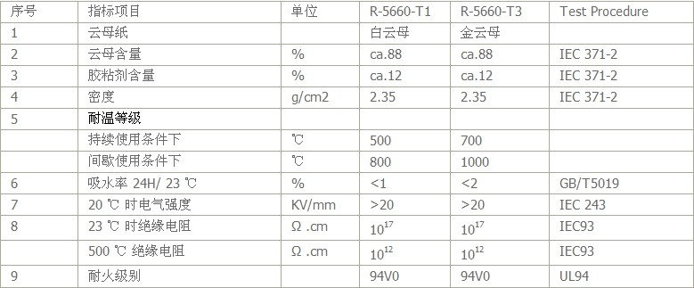 云母法蘭墊片性能參數(shù) 云母法蘭墊片性能參數(shù)