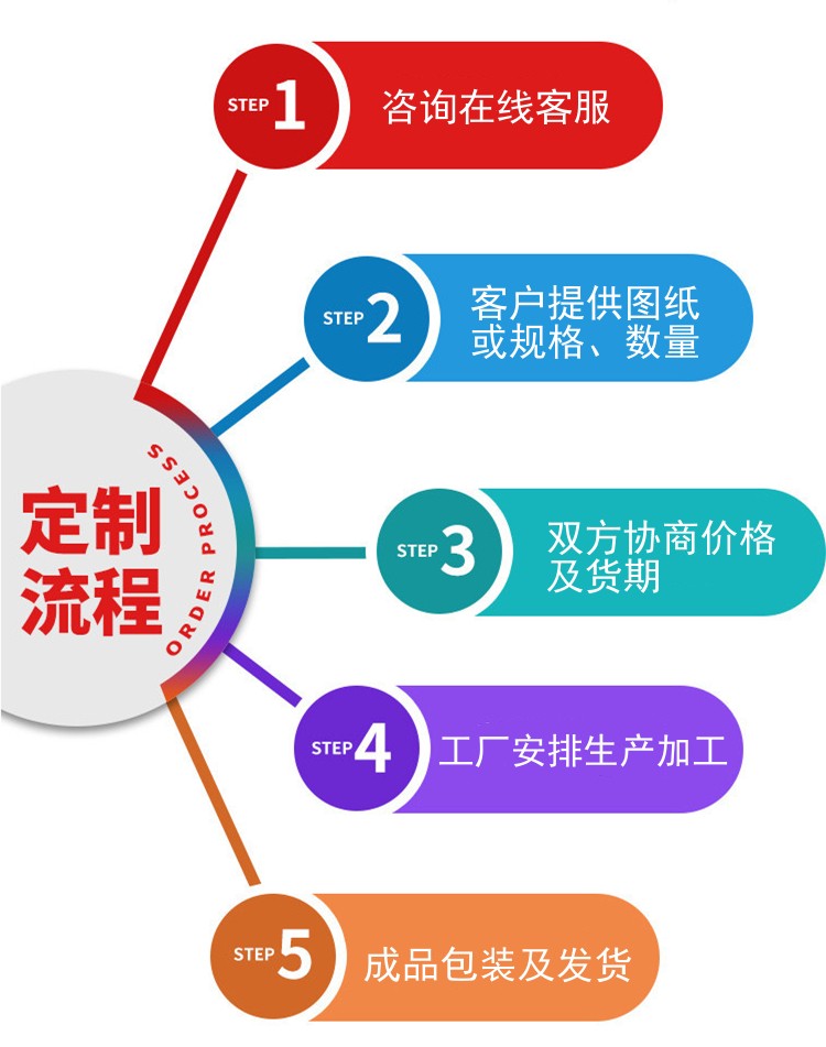 定制流程20200205.jpg 定制流程20200205.jpg