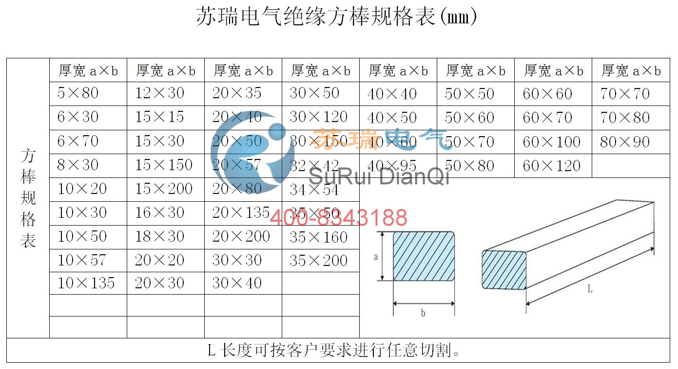 絕緣平板規(guī)格表.jpg 絕緣平板規(guī)格表.jpg