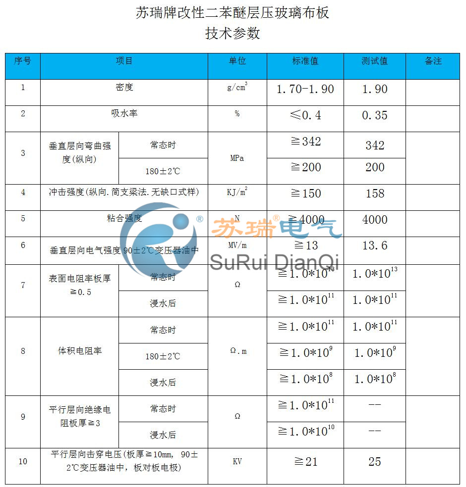 二苯醚板技術參數(shù)